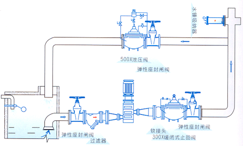 供应zya-9000活塞式水锤吸纳器